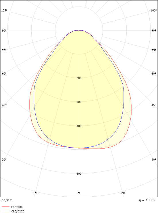 Sense Surface 300x1200 Vit 3980lm 4000K Ra>80 Bakkantsdimmer