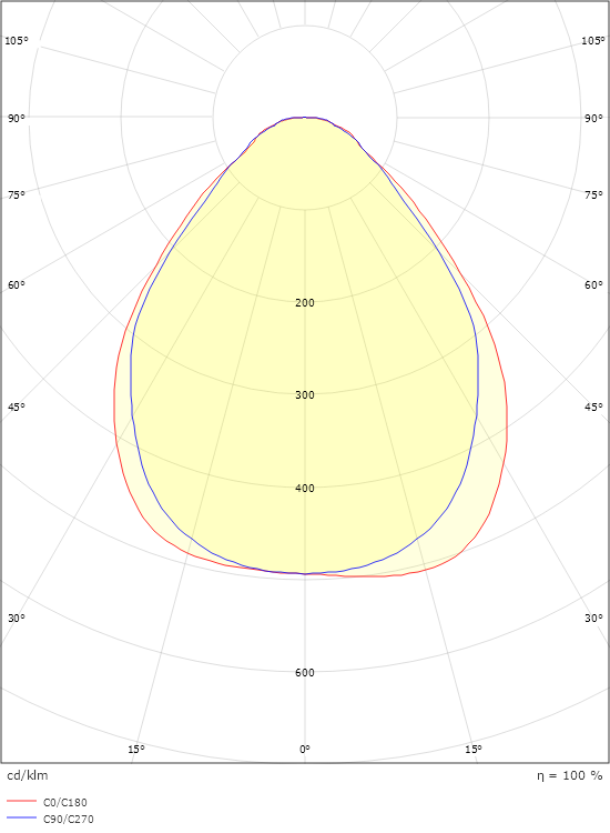 Sense Surface 300x1200 Hvit 3630lm 4000K Ra>80 Sensor Dim
