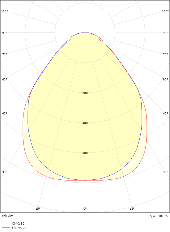 Sense Surface 640x200 Vit 1830lm 2700K Ra>80 Bakkantsdimmer