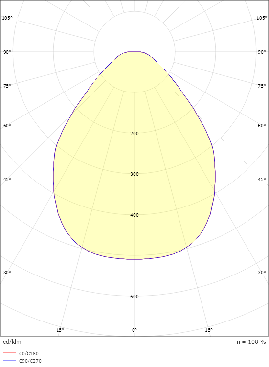 Sense 320 3 Fase Hvid 3310lm 3000K Ra>80 On/Off