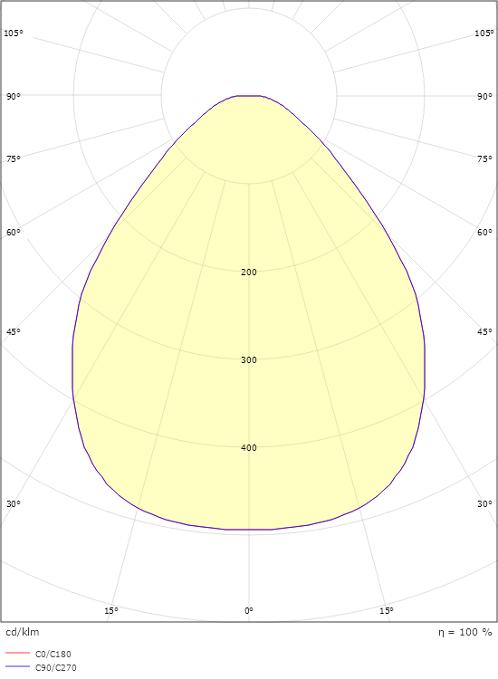 Sense 320 3-Fas Svart 3160lm 3000K Ra>80 DALI-2