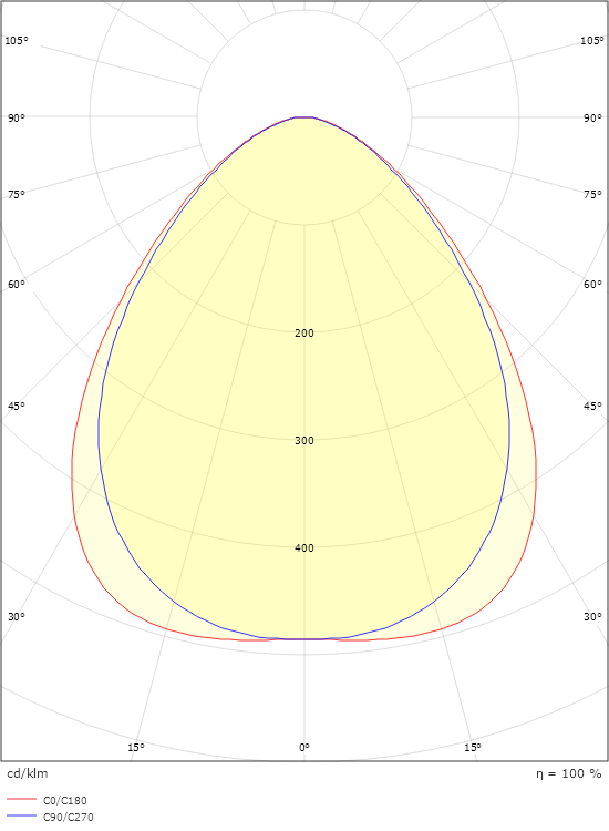 Sense IP65 Eco Hvid 4060lm 3000K Ra>80 Bagkantsdæmp