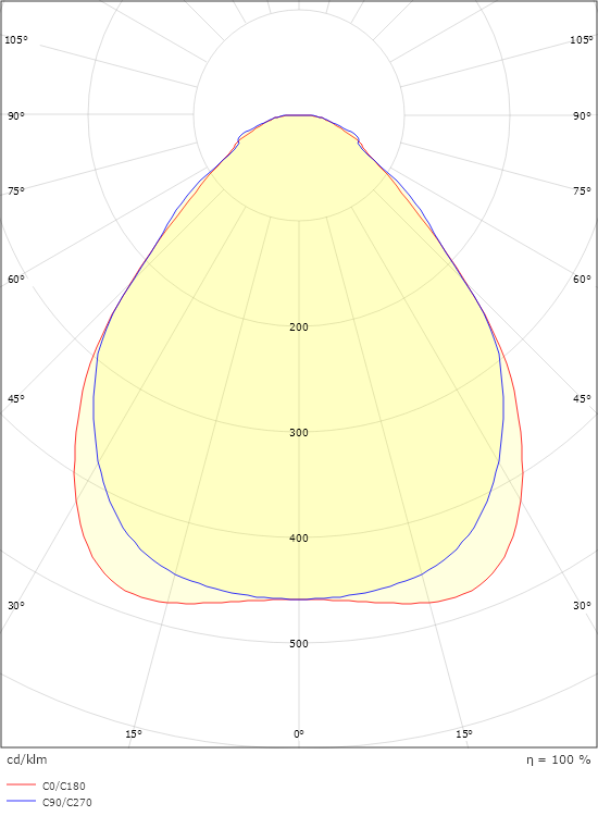 Sense Surface 300x1600 Valkoinen 4910lm 3000K Ra>80 Vaihehimmennys