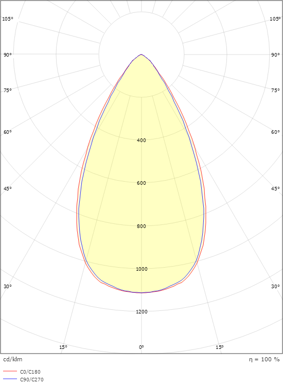 Inspire R Vit 150 450lm 2700K Ra 98 Bakkantsdimmer