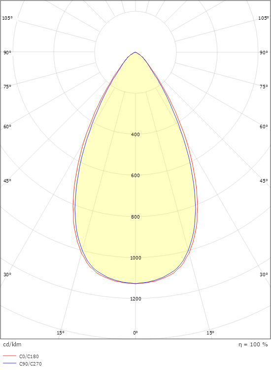 Inspire R Vit 150 470lm 3000K Ra 98 Bakkantsdimmer