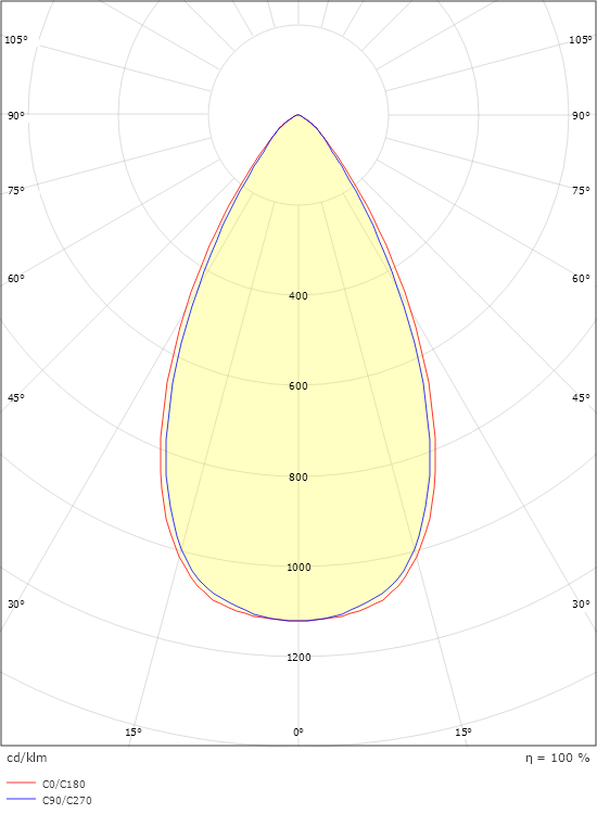 Inspire R Svart 300 950lm 3000K Ra 98 Bakkantsdimmer