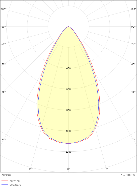 Inspire R Vit 300 900lm 2700K Ra 98 Bakkantsdimmer