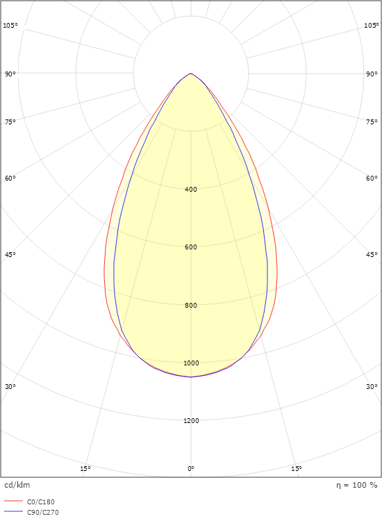 Inspire R Vit 150 500lm (@ 4000K) 2000-4000K Ra>90 Tunable White LEDDim