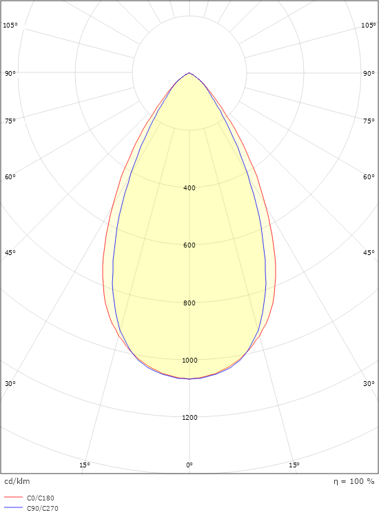 Inspire R Weiss 300 970lm (@4000K) 2000-4000K Ra>90 Tunable White DALI Type 8