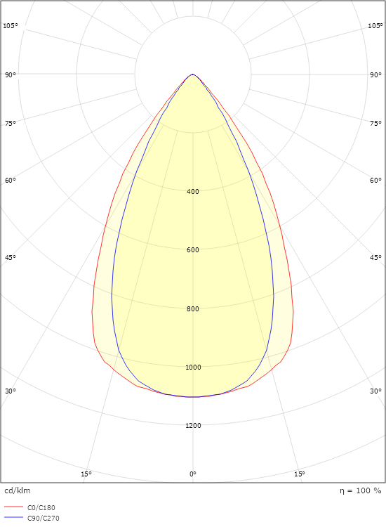 Inspire R Vit 150 560lm (@6500K) 2700-6500K Ra>90 Tunable White LEDDim