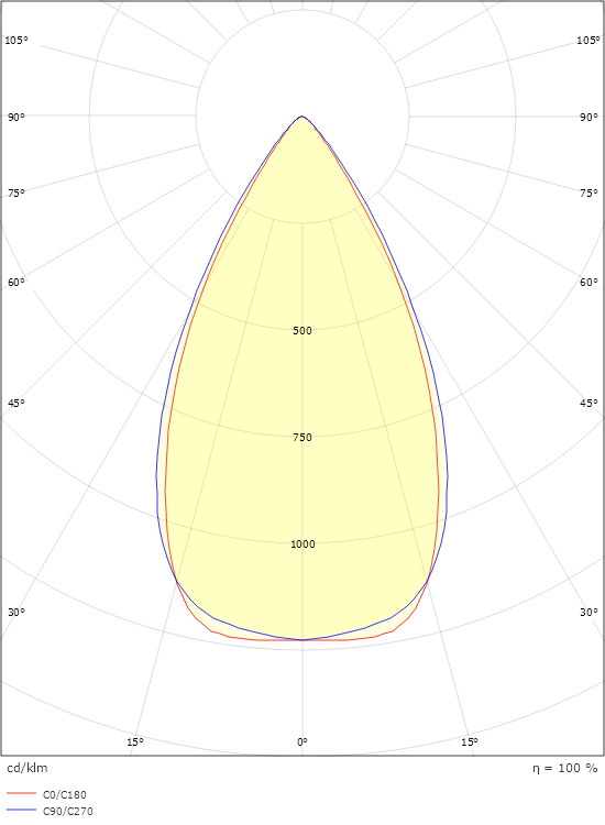 Inspire R Sort 300 1080lm (@6500K) 2700-6500K Ra>90 Tunable White LEDDim