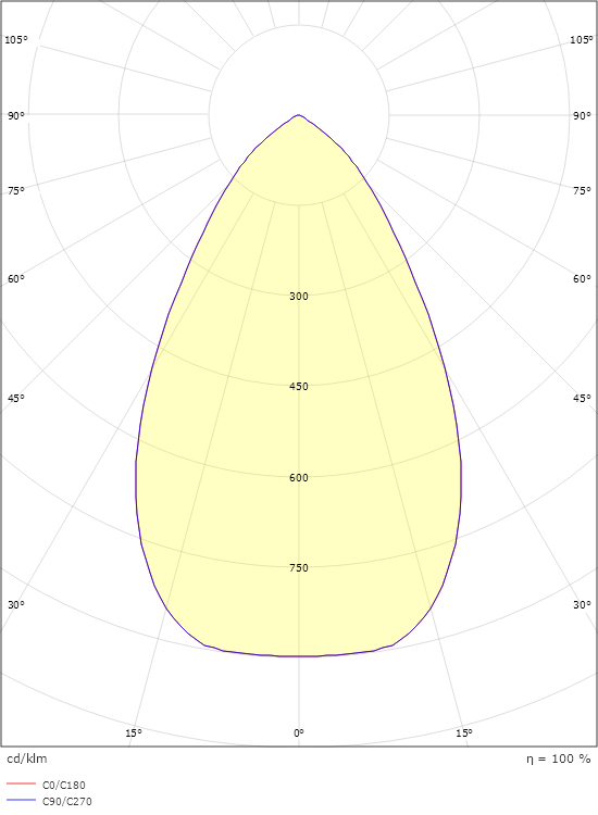 Rax Soft 200 Satin 1600 4000K Ra>80 Bakkantsdimmer