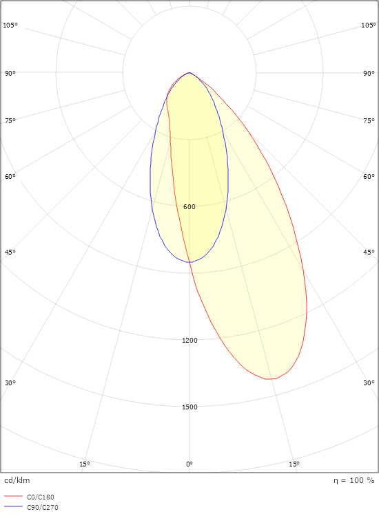 Rax Soft 150 Satin Asymmetrisk 1600 3000K Ra>80 Bakkantsdimmer