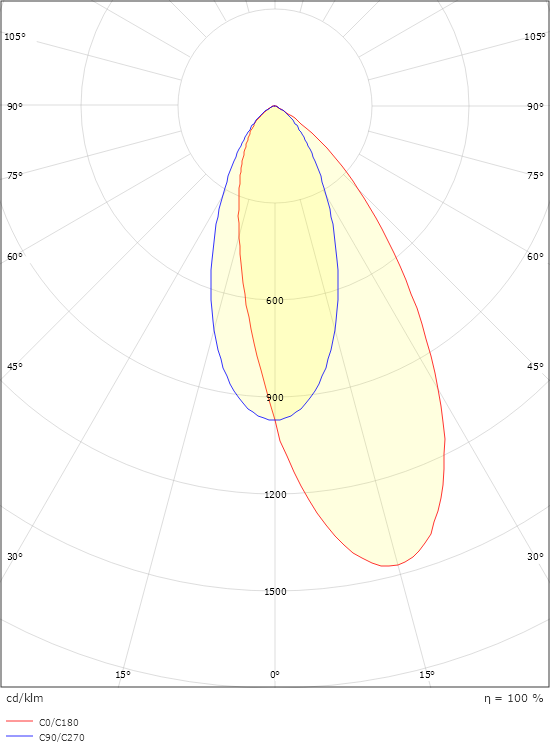 Rax Soft 200 Satin Asymmetrisk 1600 3000K Ra>80 Bakkantsdimmer