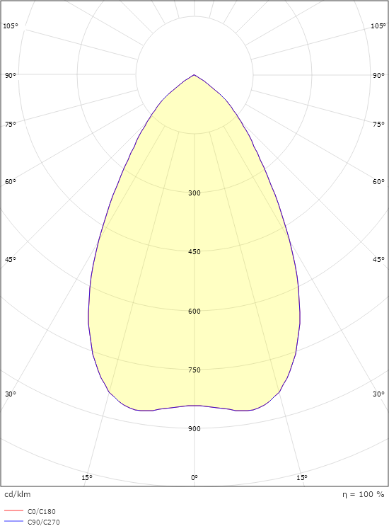 Rax Soft 200 Svart 2200 3000K Ra>80 Bakkantsdimmer