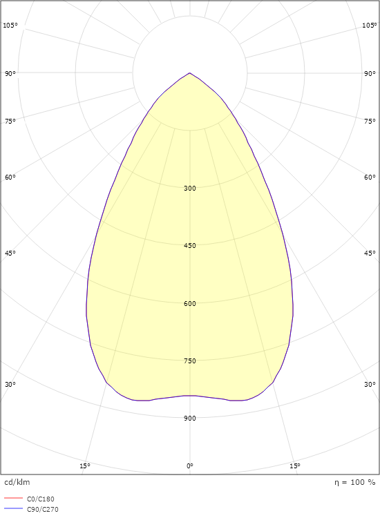 Rax Soft 200 Zwart 3000 4000K Ra>80 DALI-2 / Push Dim