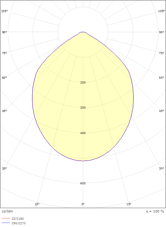 Rax ECO 200 Vit 3000/4000K Ra>80 Bakkantsdimmer