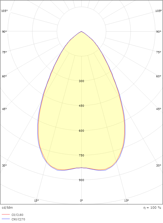 Rax Soft Square 200 Satin 2490lm 4000K Ra>80 Bagkantsdæmp