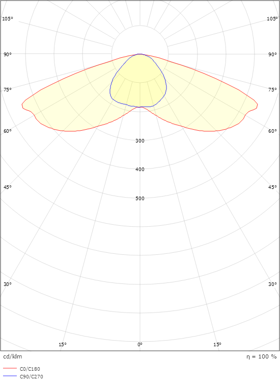 Fenes Linssi 1 3790lm 3000K Ra>70 On/Off