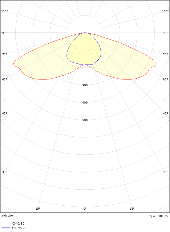 Fenes Linse 1 4080lm 4000K Ra>70 On/Off