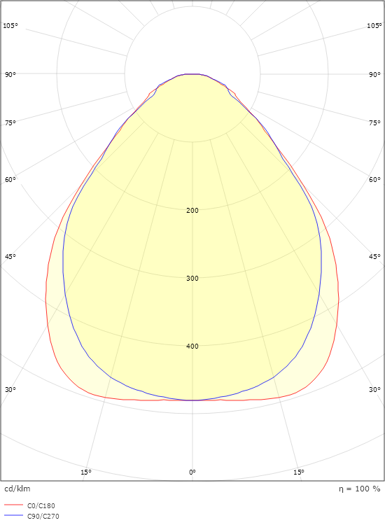 Sense Pro 600x600 Blanc 4000K Ra>80