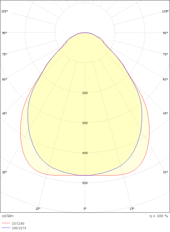 Sense Pro 600x600 Blanc 4000K Ra>90
