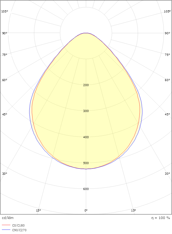 Sense Line 120x1200 Vit Linect 2310lm 3000K Ra>80 DALI-2