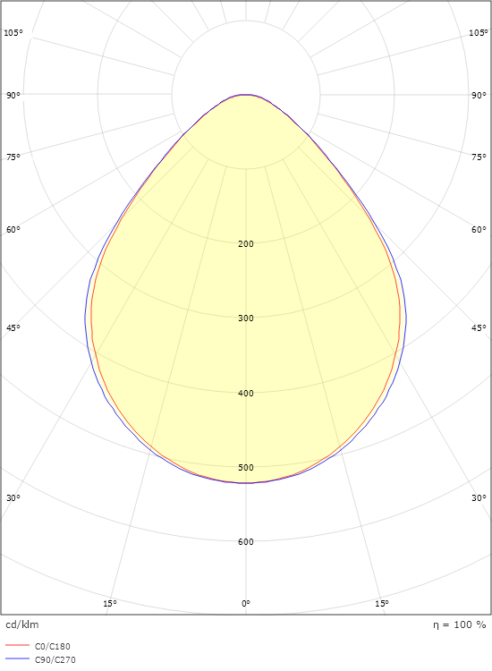 Sense Line 120x1200 Hvid Linect 2460lm 4000K Ra>80 Bagkantsdæmp