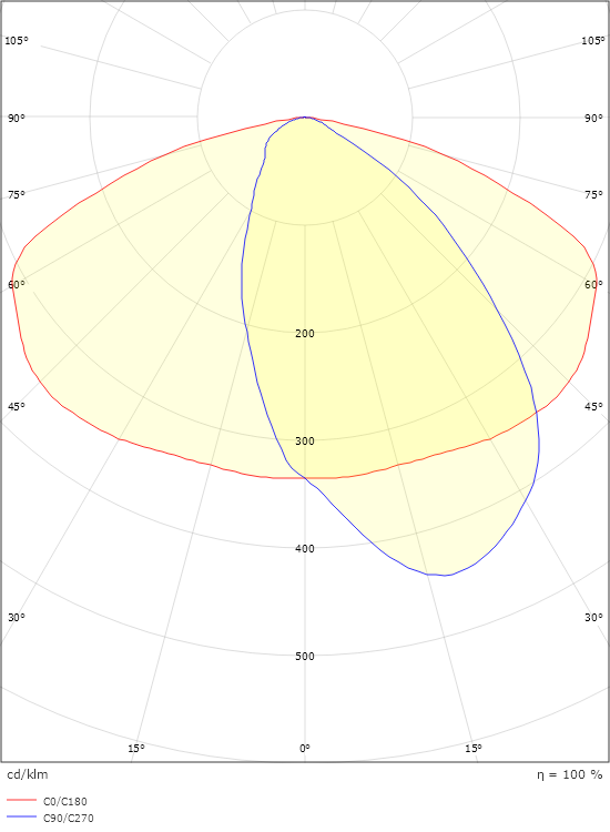 Fenes Maxi Lens 2 6350lm 3000K Ra>70 On/Off
