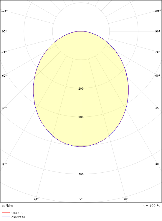 Circulus Maxi Hvid 3120lm 3000K Ra>80 Bagkantsdæmp