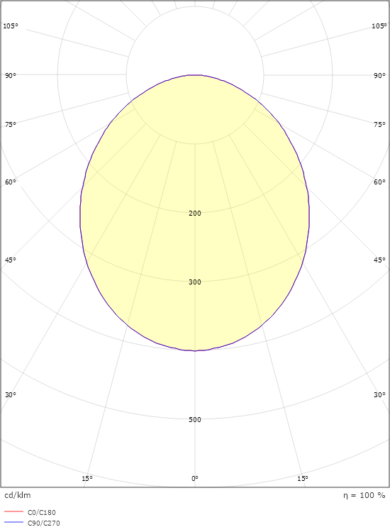 Circulus Maxi Vit 3480lm 4000K Ra>80 Bakkantsdimmer