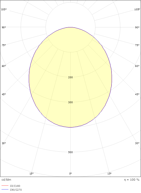 Circulus Maxi Svart 3210lm 4000K Ra>80 Bakkantsdimmer