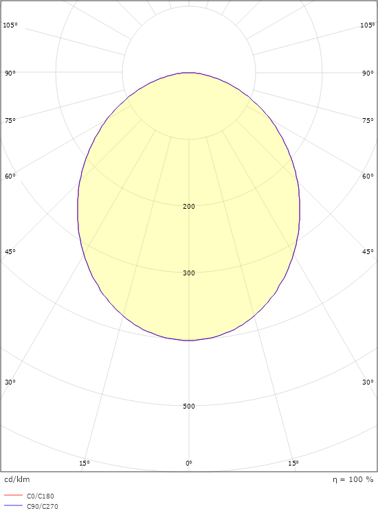 Circulus Maxi Schwarz 3050lm 3000K Ra>80 DALI-2 / Push Dim