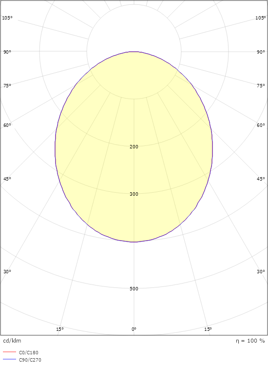 Circulus Maxi Svart 3050lm 3000K Ra>80 DALI / Push Dim