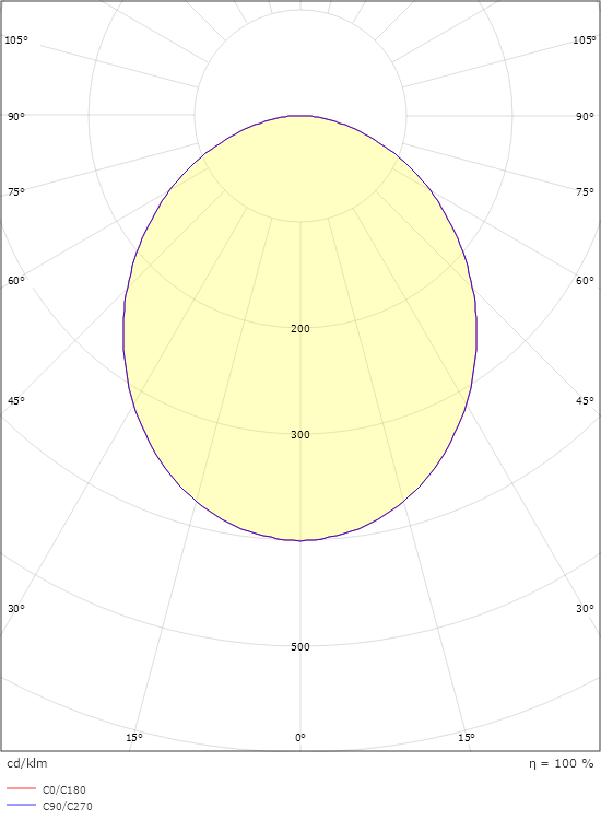Circulus Maxi Weiss 3480lm 4000K Ra>80 DALI-2 / Push Dim