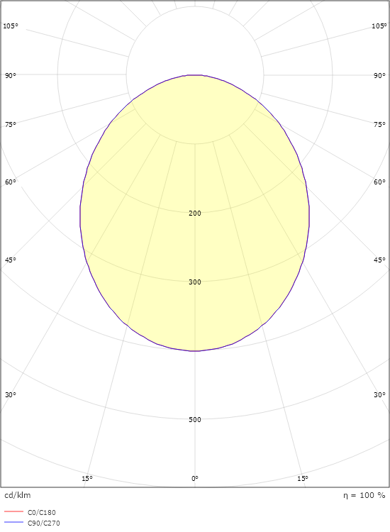 Circulus Maxi Pendel Schwarz 3150lm 4000K Ra>80 DALI-2 / Push Dim