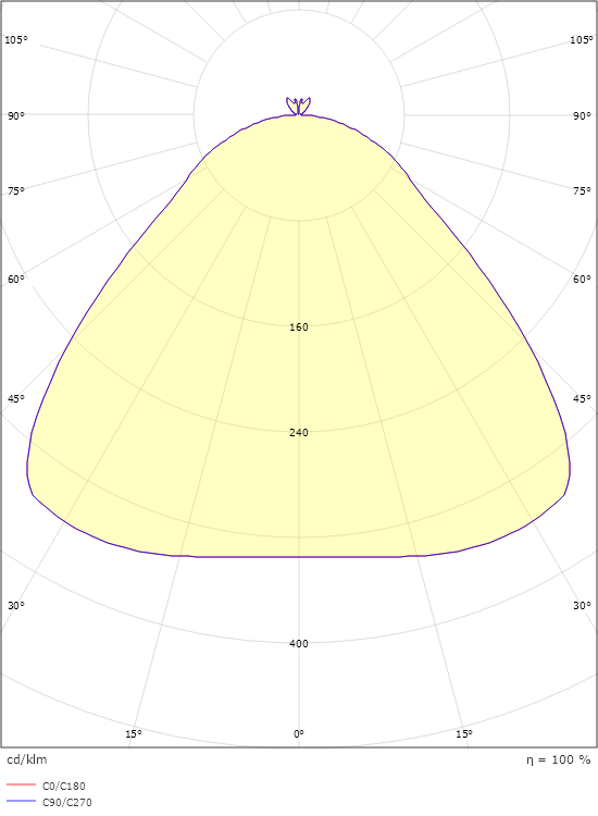 Bell Svart/Vit Mini 250lm 2700K Ra>90 Bakkantsdimmer