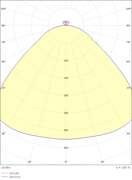 Bell Svart/Vit Midi 590lm 2700K Ra>90 Bakkantsdimmer