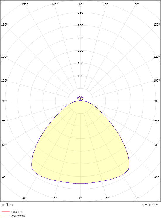 Bell Hvid/Hvid Maxi 840lm 2700K Ra>90 Bagkantsdæmp