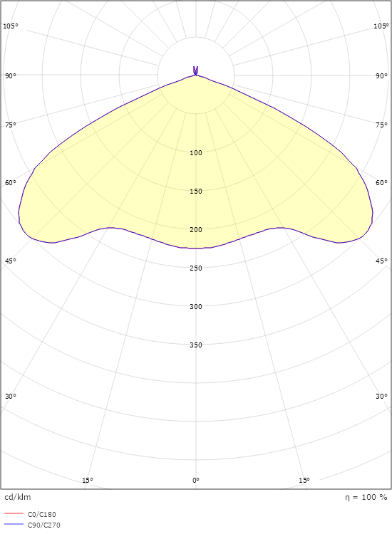 Bell Sort/Gull Maxi 820lm 2700K Ra>90 Faseavsnitt