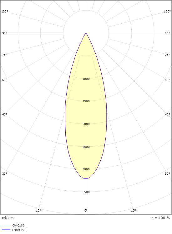 Tube Eco 3-Fas Svart 2280lm 3000K Ra>90 DALI