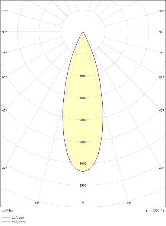 Tube Weiss 3260lm 3000K Ra>80 On/Off