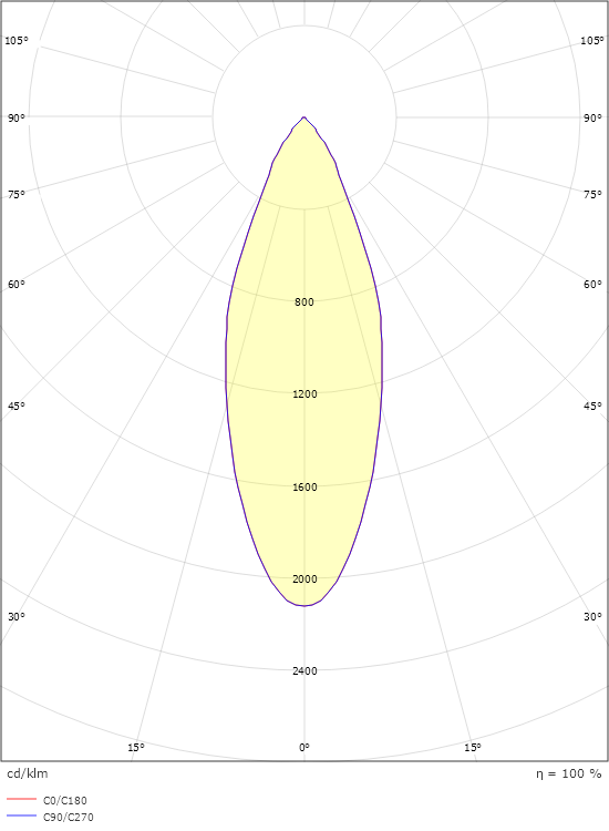 Tube ECO Hvid 2170lm 3000K Ra>90 Bagkantsdæmp