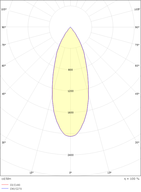 Zip Tube Micro Hvid 370lm 3000K Ra 98 Bagkantsdæmp