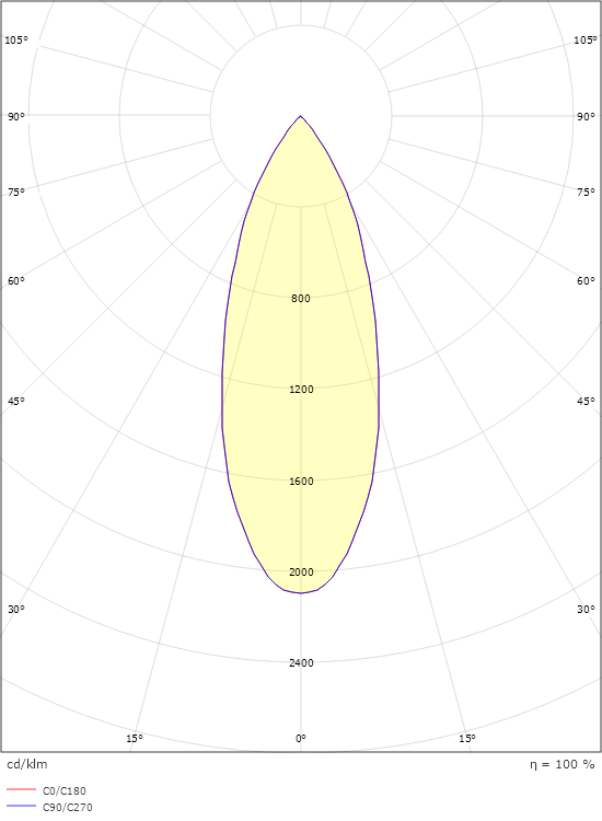 Zip Tube Micro 1-Fas Svart DimToWarm 340lm 2000-2800K Ra>95 Bakkantsdimmer