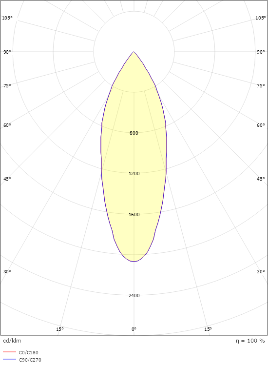 Zip Tube Mini Hvid 900lm 3000K Ra 98 Bagkantsdæmp