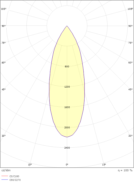 Tube Micro Trio Svart 1020lm 2700K Ra 98 Bakkantsdimmer