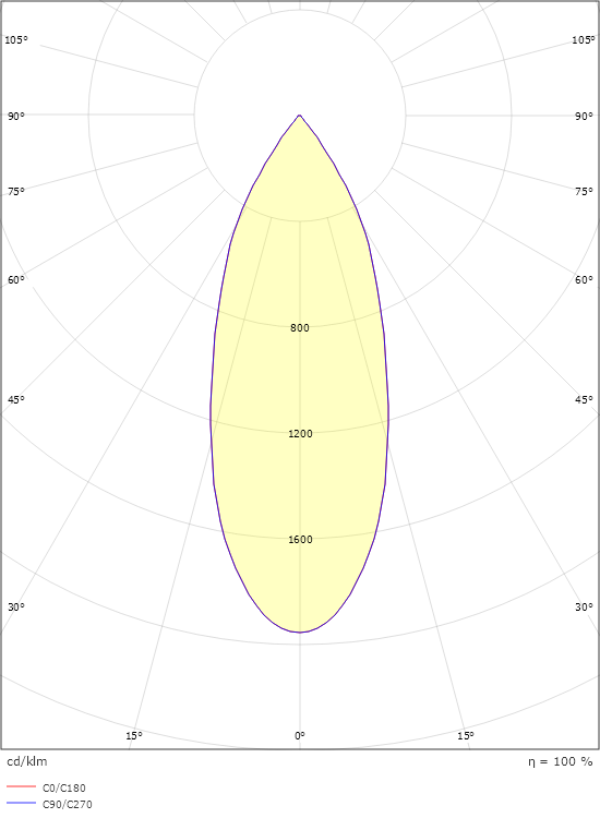 Tube Micro R Vit 700lm 3000K Ra 98 Bakkantsdimmer