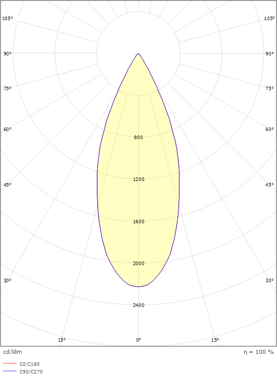 Aneto 3-Circuit White 2690lm 4000K Ra>90 On/Off