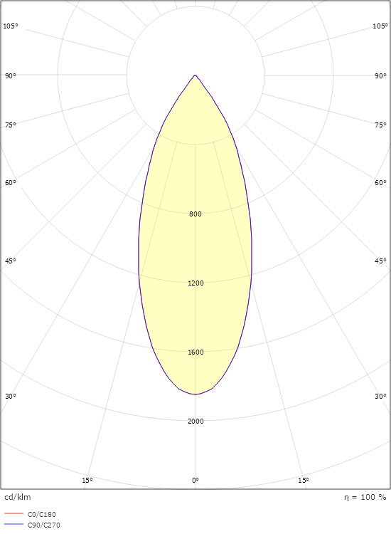 Zip Pro 3 Fase Hvid 3470lm 3000K Ra>90 DALI